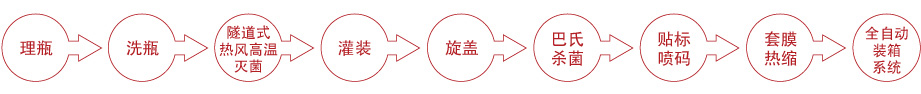 酸菜灌裝線