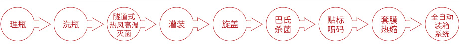 沙司加工設(shè)備